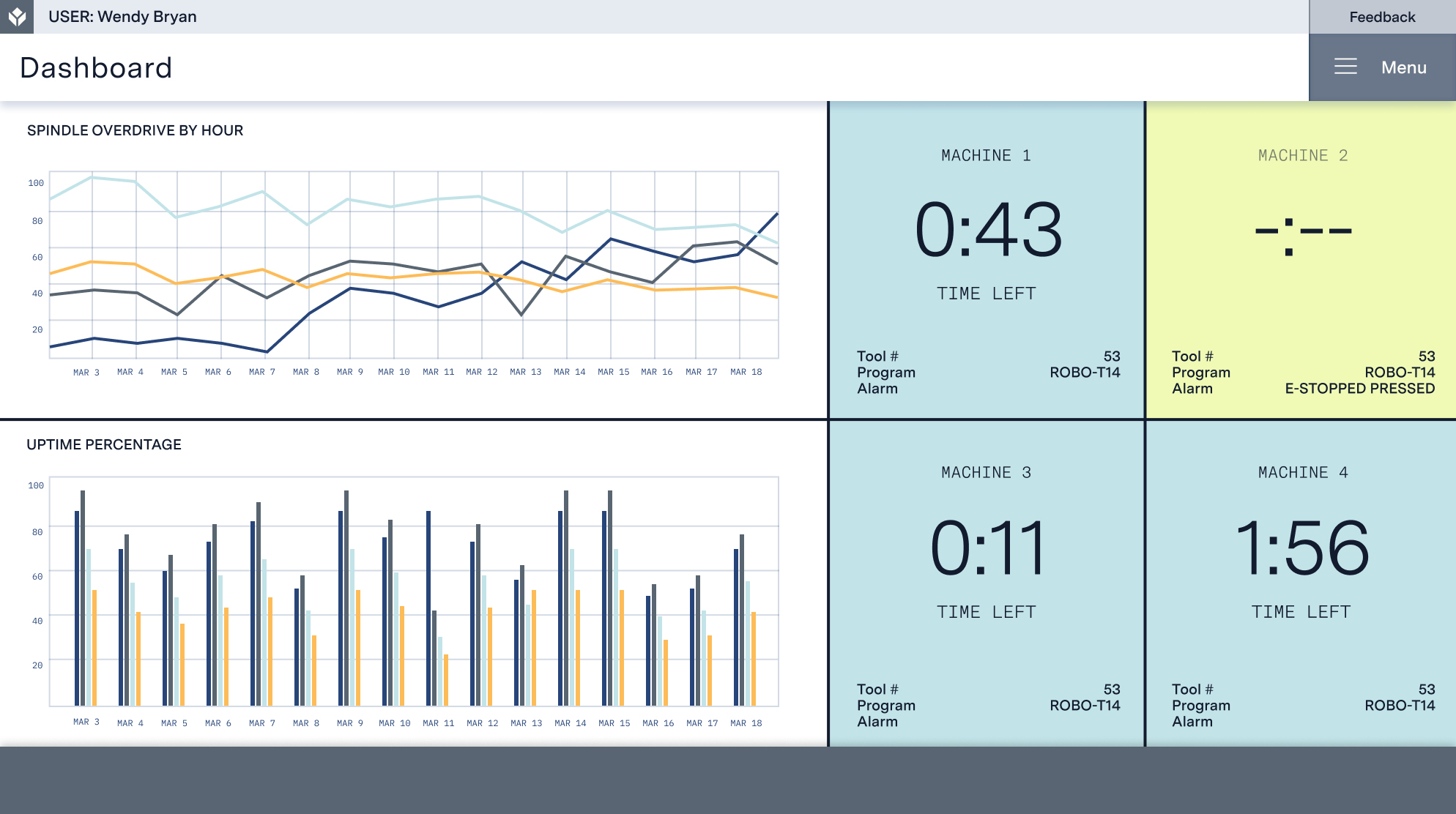 Machine Dashboard