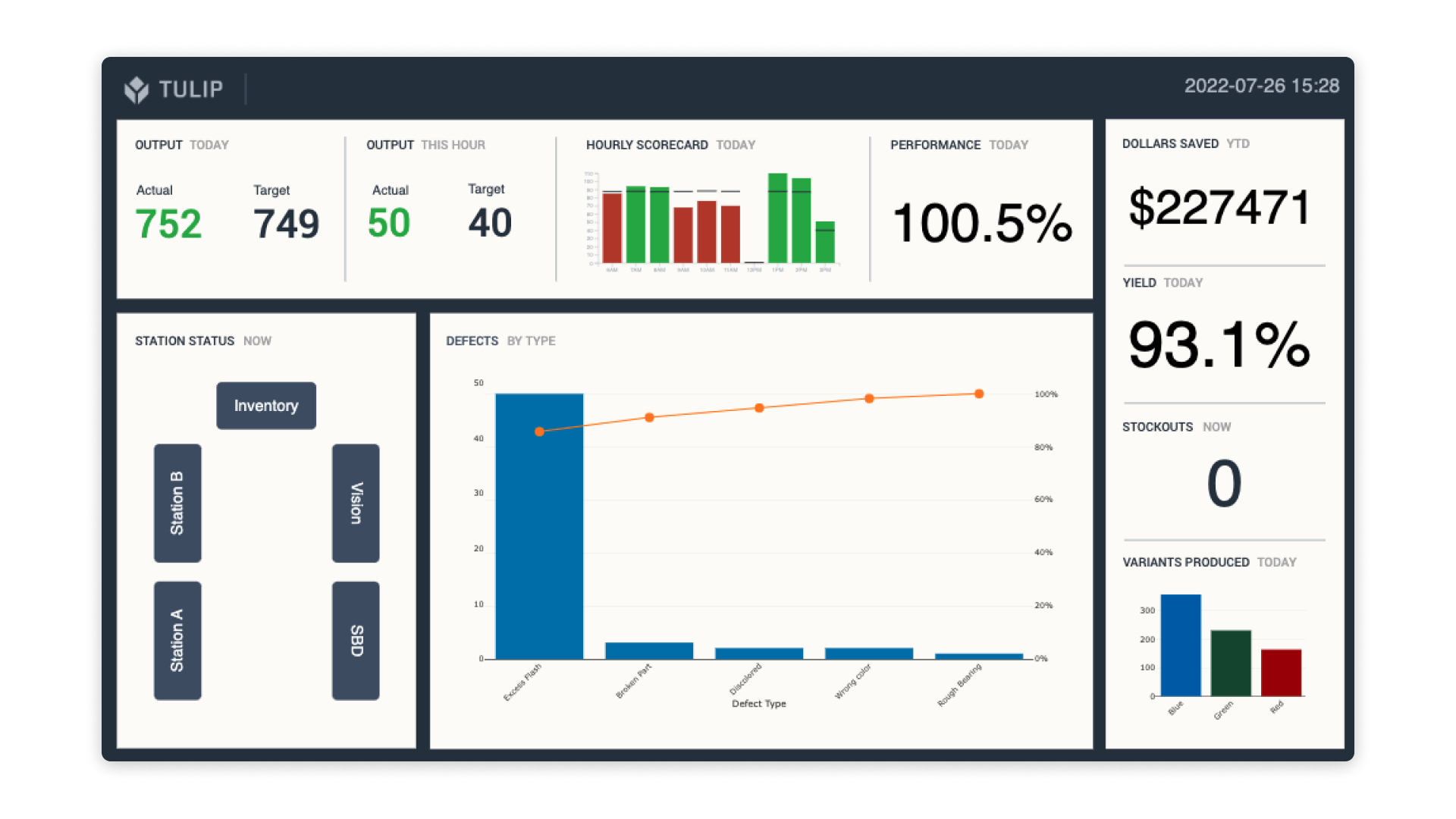 TEC Performance Dashboard 1